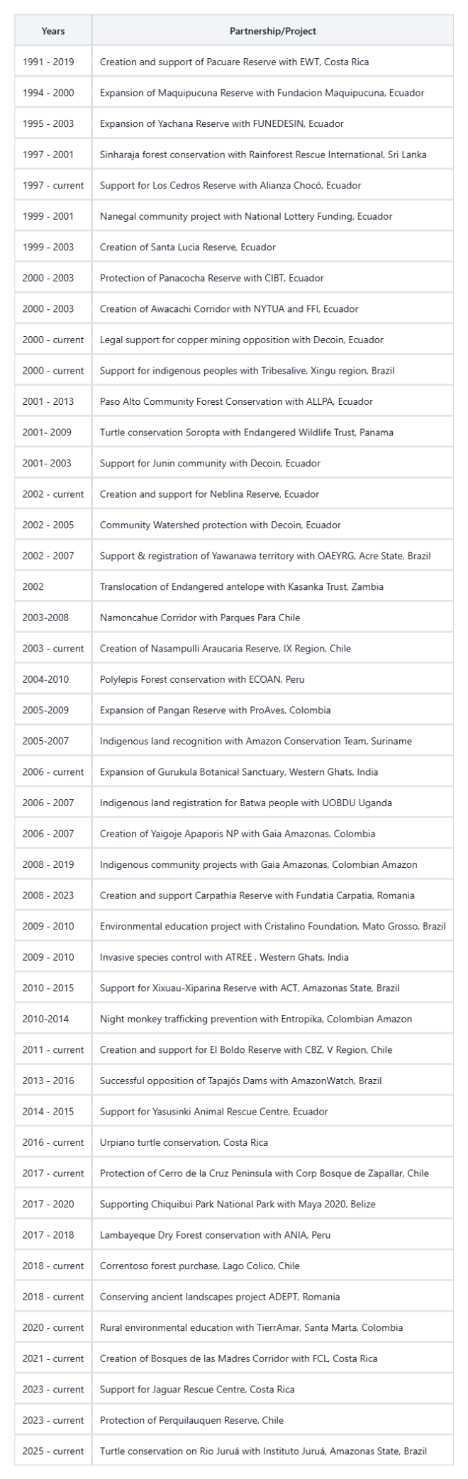 Partnerships and projects 2026